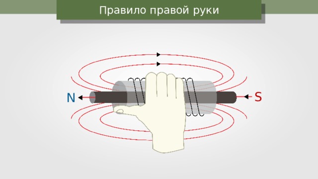 Правило правой руки физика 9 класс презентация