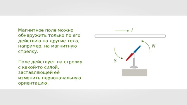I Магнитное поле можно обнаружить только по его действию на другие тела, например, на магнитную стрелку. Поле действует на стрелку с какой-то силой, заставляющей её изменить первоначальную ориентацию. N S 