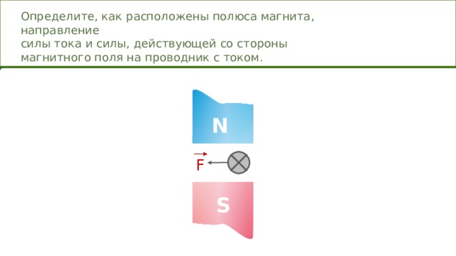 Определите, как расположены полюса магнита, направление силы тока и силы, действующей со стороны магнитного поля на проводник с током. N F  S S 