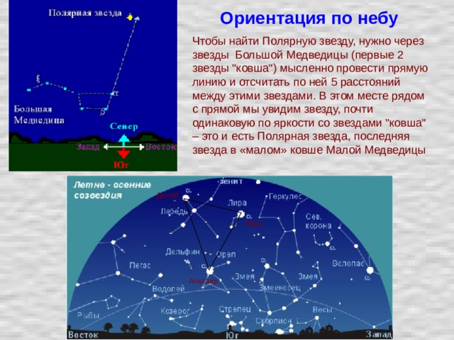 Как найти полярную звезду на небе по большой медведице схема