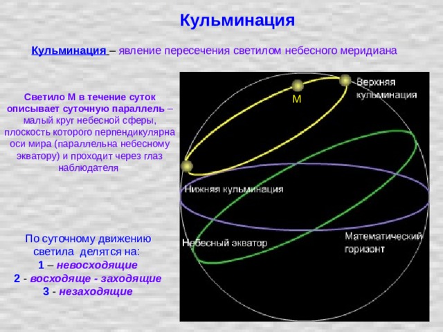 Кульминация светил презентация