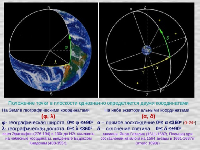 Положение точки в плоскости однозначно определяется двумя координатами На небе экваториальными координатами   (α, δ) α – прямое восхождение 0 0 ≤ α  ≤360 0  ( 0-24 ч ) δ – склонение светила   0 0 ≤ δ ≤±90 0  введены Яном Гавелия (1611-1687г, Польша) при составлении каталога на 1564 звезды в 1661-1687гг (атлас 1690г) На Земле географическими координатами (φ, λ) φ - географическая широта 0 0 ≤ φ ≤±90 0  λ- географическая долгота 0 0 ≤ λ ≤360 0  ввел Эратосфен (276-194) в 130г до НЭ, ссылаясь на небесные координаты, введенные Евдоксом Книдским (408-355г). 