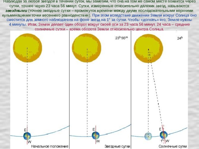 Наблюдая за любой звездой в течении суток, мы заметим, что она на том же самом месте появится через сутки, точнее через 23 часа 56 минут. Сутки, измеренные относительно далеких звезд, называются звездными (точнее звездные сутки – промежуток времени между двумя последовательными верхними кульминациями точки весеннего равноденствия).  При этом вследствие движения Земли вокруг Солнца оно сместится для земного наблюдателя на фоне звезд на 1° за сутки. Чтобы «догнать» его, Земле нужны 4 минуты.  Итак, Земля делает один оборот вокруг своей оси за 23 часа 56 минут. 24 часа – средние солнечные сутки – время оборота Земли относительно центра Солнца. 