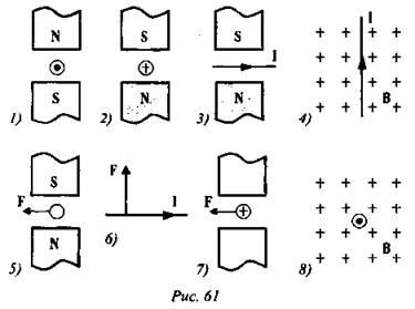 Сформулируйте и решите задачу физика 9 класс. Графические задачи магнитное поле. Различные случаи взаимодействия магнитного поля с током. Задачи на силу Ампера 8 класс. Взаимодействие магнитного поля с током задачи.