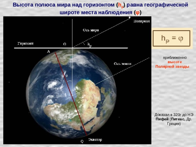 На какой географической широте в день летнего солнцестояния высота солнца над горизонтом наибольшая