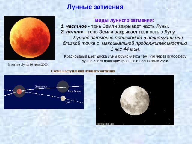 Почему ежемесячно в моменты полнолуния не происходит лунного затмения а в новолуние солнечного