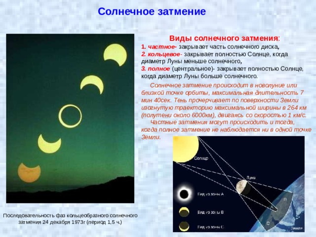 Схема кольцеобразного солнечного затмения