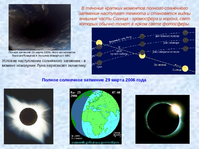 Солнечное затмение фото с земли