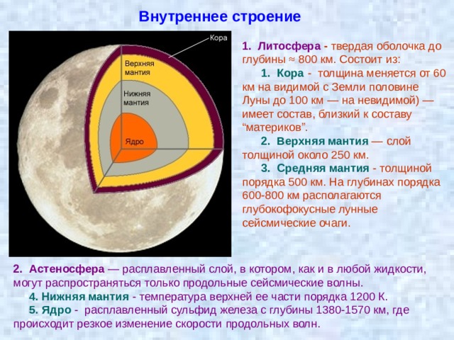 Что находится внутри луны Urok13-Природа Луны.ppt - Астрономия - Презентации - 11 класс