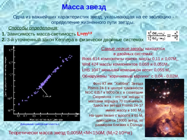 Диаграмма масса светимость звезд