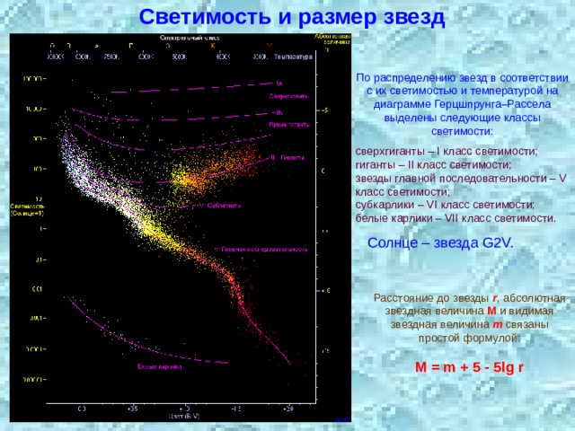 Проследите на диаграмме спектр светимость эволюционные этапы звезды подобной нашему солнцу