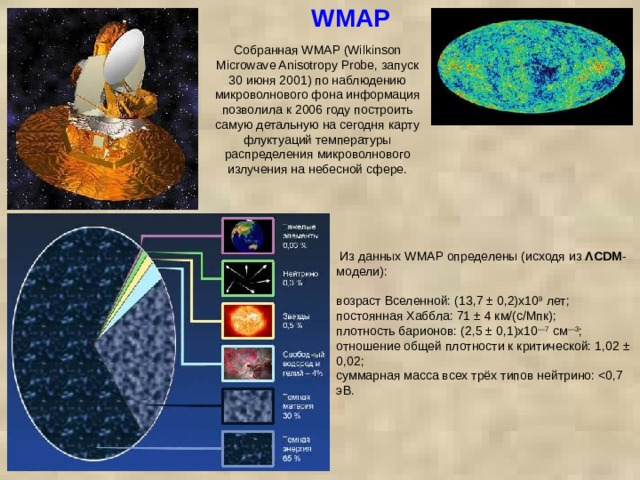 WMAP Собранная WMAP (Wilkinson Microwave Anisotropy Probe, запуск 30 июня 2001) по наблюдению микроволнового фона информация позволила к 2006 году построить самую детальную на сегодня карту флуктуаций температуры распределения микроволнового излучения на небесной сфере.    Из данных WMAP определены (исходя из ΛCDM -модели): возраст Вселенной: (13,7 ± 0,2)х10 9 лет; постоянная Хаббла: 71 ± 4 км/(с/Мпк); плотность барионов: (2,5 ± 0,1)х10 —7 см —3 ; отношение общей плотности к критической: 1,02 ± 0,02; суммарная масса всех трёх типов нейтрино: 