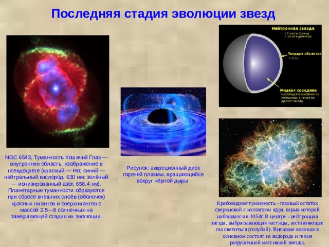 Эволюция звезд исследовательский проект