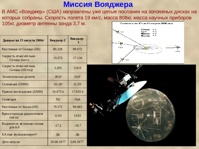 Вояджер схема полета