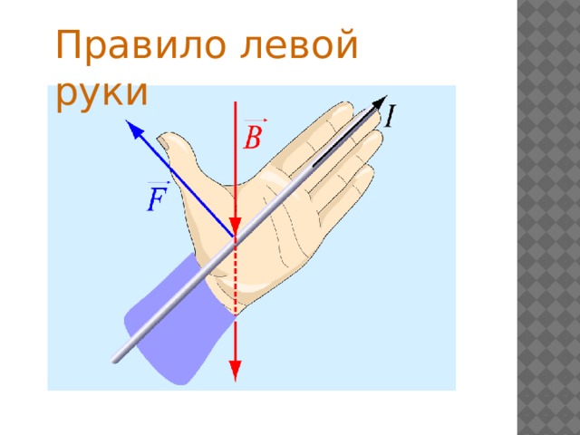 Правило левой руки физика 8 класс
