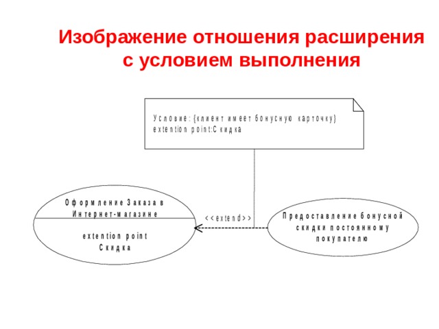 Изображение отношения расширения с условием выполнения 
