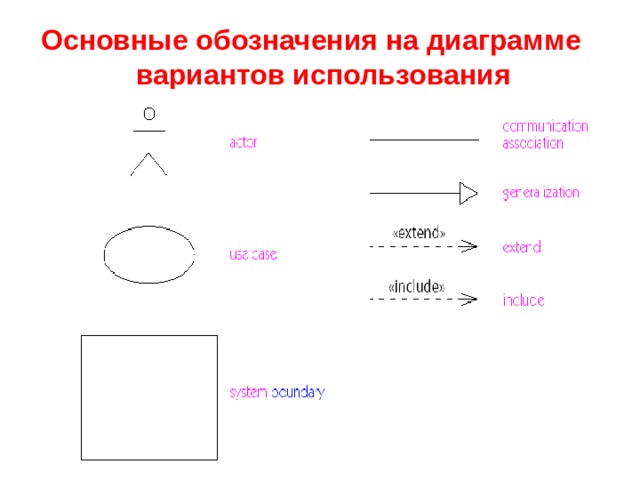 Визуальные языки проектирования спецификаций диаграммы насси шнейдермана