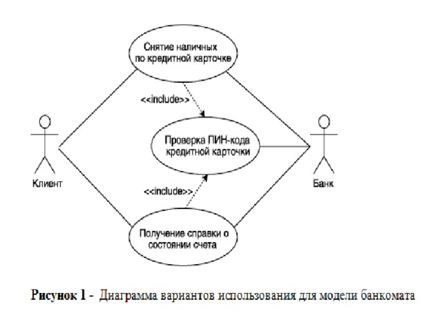 Диаграммы вариант 1