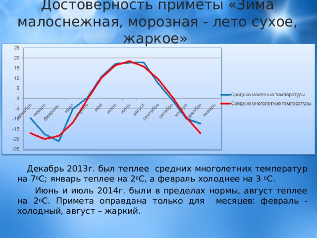 Средняя температура в якутске по месяцам