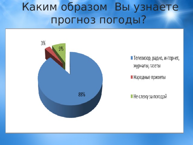 Каким образом Вы узнаете прогноз погоды? 