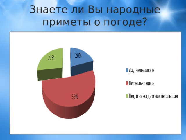 Знаете ли Вы народные приметы о погоде? 