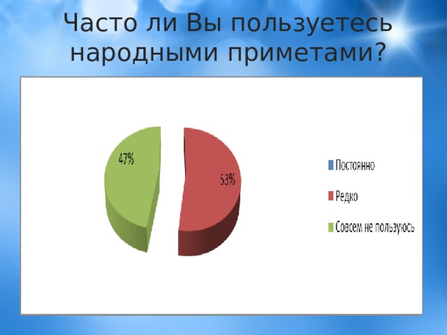 Часто ли Вы пользуетесь народными приметами? 