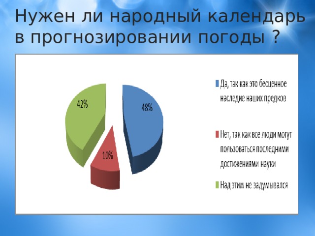 Нужен ли народный календарь в прогнозировании погоды ? 