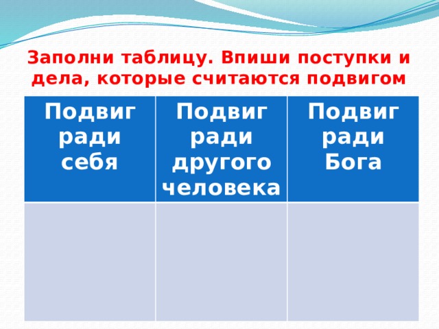 Заполни таблицу. Впиши поступки и дела, которые считаются подвигом Подвиг ради себя Подвиг ради другого человека Подвиг ради Бога 