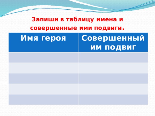 Запиши в таблицу имена и совершенные ими подвиги . Имя героя Совершенный им подвиг 