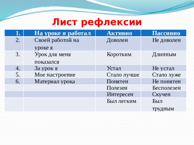 Лист рефлексии 1. На уроке я работал 2. Активно Своей работой на уроке я 3. 4. Пассивно Доволен Урок для меня показался За урок я Не доволен 5. Коротким 6. Мое настроение Устал Длинным Не устал Стало лучше Материал урока Стало хуже Понятен Не понятен Полезен Бесполезен Интересен Скучен Был легким Был трудным 