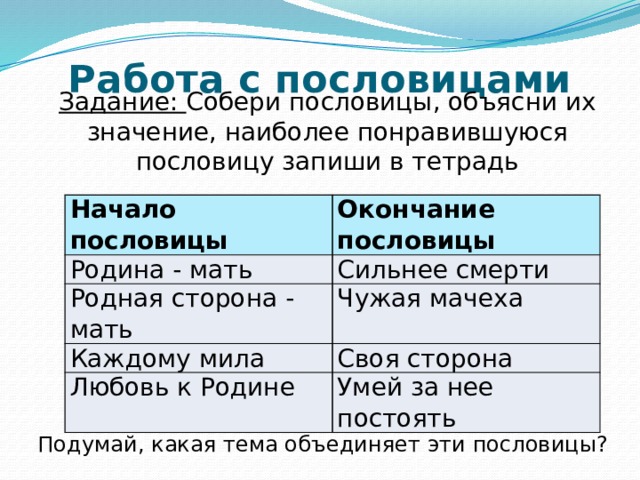Работа с пословицами Задание: Собери пословицы, объясни их значение, наиболее понравившуюся пословицу запиши в тетрадь Начало пословицы Окончание пословицы Родина - мать Сильнее смерти Родная сторона - мать Чужая мачеха Каждому мила Своя сторона Любовь к Родине Умей за нее постоять Подумай, какая тема объединяет эти пословицы? 