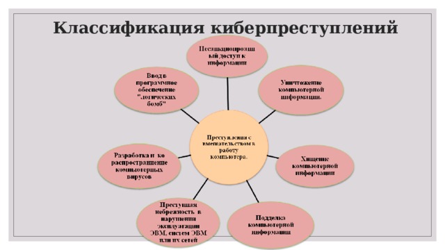 Презентация по теме киберпреступность