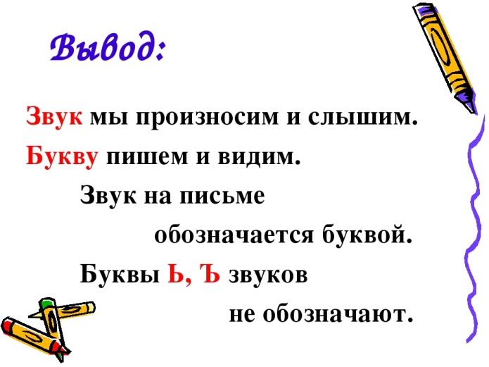 Звуки мы пишем и произносим а буквы. Урок по теме звук и буква и и. Урок русского языка 1 класс звуки и буквы. Урок звуки и буквы 1 класс. Гласные и согласные звуки и буквы.