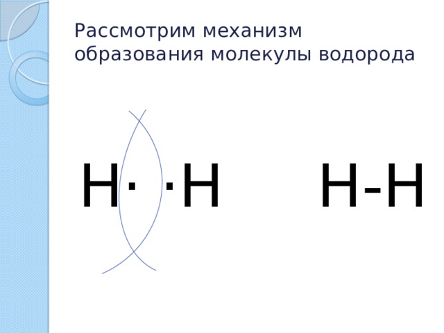 Рассмотрим механизм образования молекулы водорода Н· ·Н H-H 