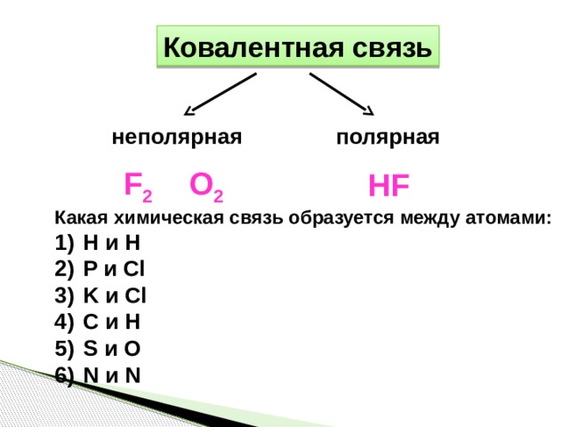 Ионная ковалентная полярная неполярная химическая связь