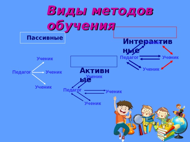 Схема предложения в нашем классе учатся самые артистичные ученики и ученицы