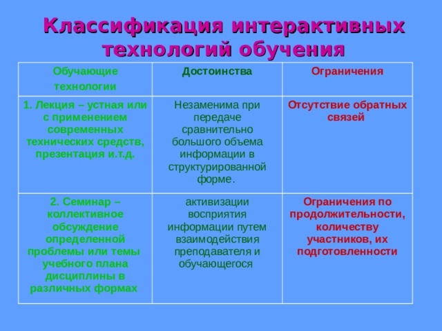 Разработка плана интерактивного семинара для родителей