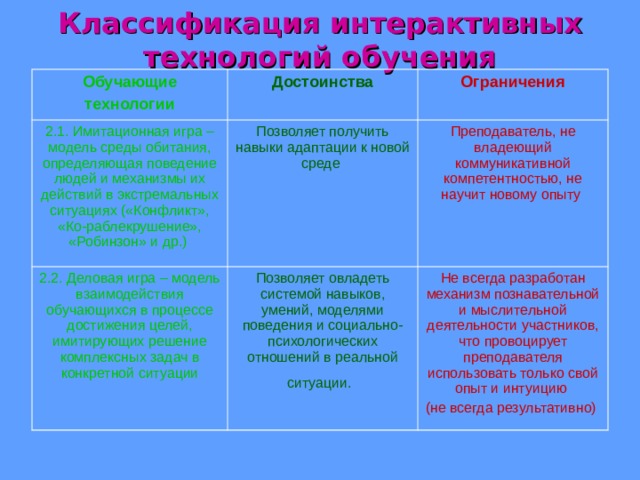 Гибко менять свои планы при внезапных изменениях ситуации позволяет определение своих типовых