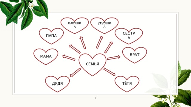 Как живётсемья?