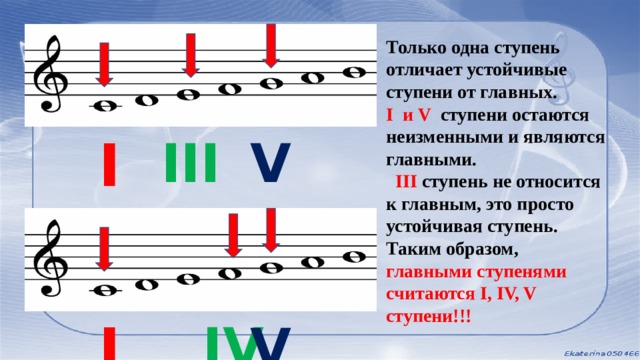 Какие ступени являются. Устойчивые ступени Лада сольфеджио. Сольфеджио главные ступени Лада 1 класс. Устойчивые ступени в Музыке. Неустойчивые ступени Лада.