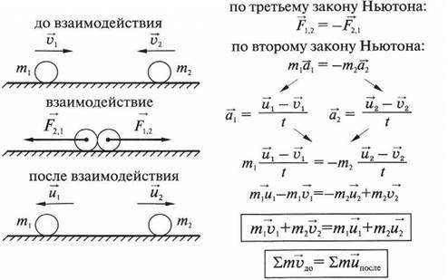 Конспект по физике 9. Опорный конспект по физике Импульс тела закон сохранения импульса. Импульс тела закон сохранения импульса конспект. Опорный конспект Импульс закон сохранения импульса. Опорный конспект Импульс тела закон сохранения импульса.