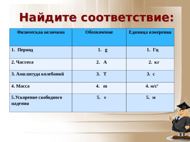 Установите соответствие физическими и формулами