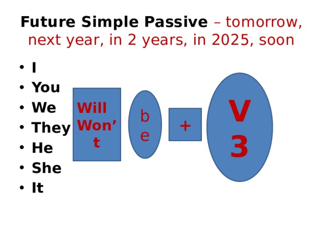 Future simple passive презентация 7 класс