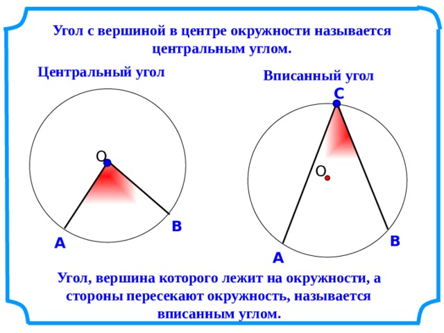 Угол с вершиной в центре окружности называется центральным углом. Центральный угол Вписанный угол С О О В В А А Угол, вершина которого лежит на окружности, а стороны пересекают окружность, называется вписанным углом. 2 