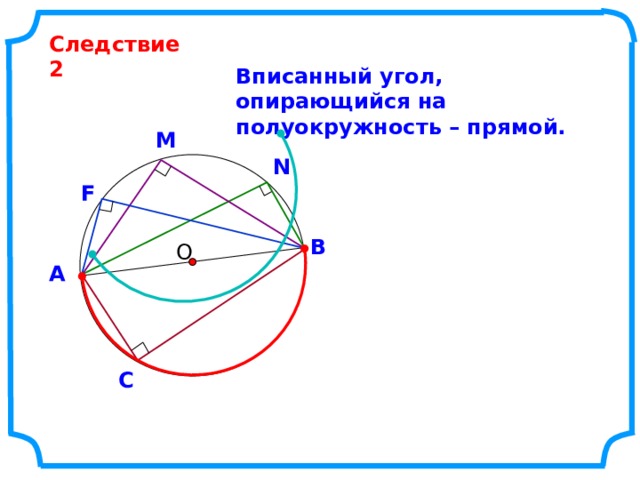 Следствие 2 Вписанный угол, опирающийся на полуокружность – прямой. M N F В О А С 8 