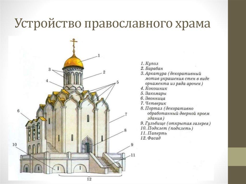 Широкий и плоский обожженный кирпич применявшийся в строительстве в византии