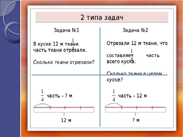 Объяснение темы нахождение части целого 5 класс