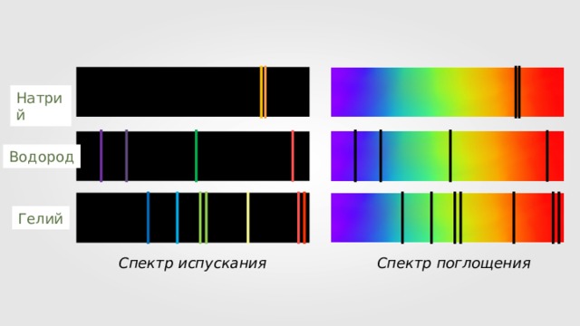 Изучение спектра водорода по фотографии лабораторная работа