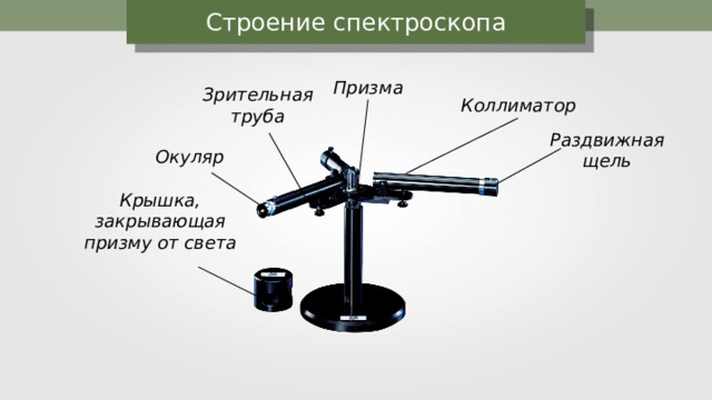 Презентация на тему типы оптических спектров