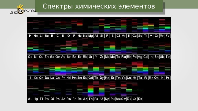 Спектры химических элементов 